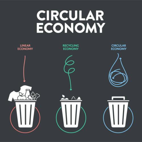 Circular Economy infographic diagram presentation banner template has has 3 dimension such as Linear economy, Recycling economy and Circular economy. Ecology and Environment principle concept. Vector.